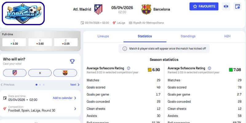 Kèo châu Á trận Atletico Madrid vs FC Barcelona (05-04| 02:00, VĐQG Tây Ban Nha)
