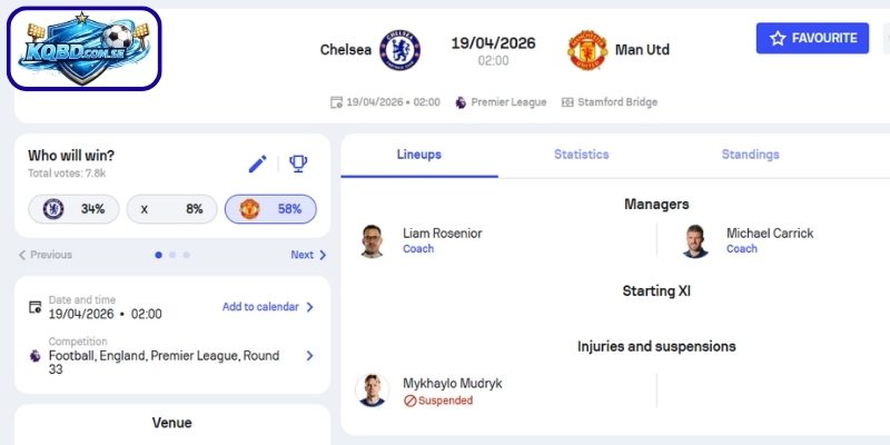 Kèo châu Á trận Chelsea vs Manchester United (02h00 ngày 19/04 – Ngoại hạng Anh)